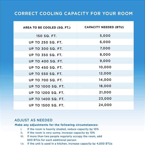 What size portable AC do I need? - MachineLounge