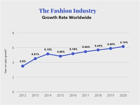 65+ Fast Fashion Statistics in 2022 That Are Very Alarming