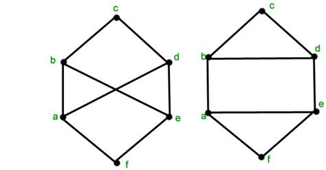 Mathematics | Graph Isomorphisms and Connectivity - GeeksforGeeks