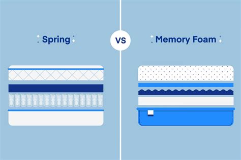 What Is Memory Foam Mattress? - Sleep Rex