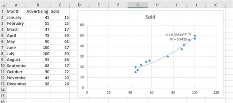 how to find r squared value in excel Excel value squared trendline ...