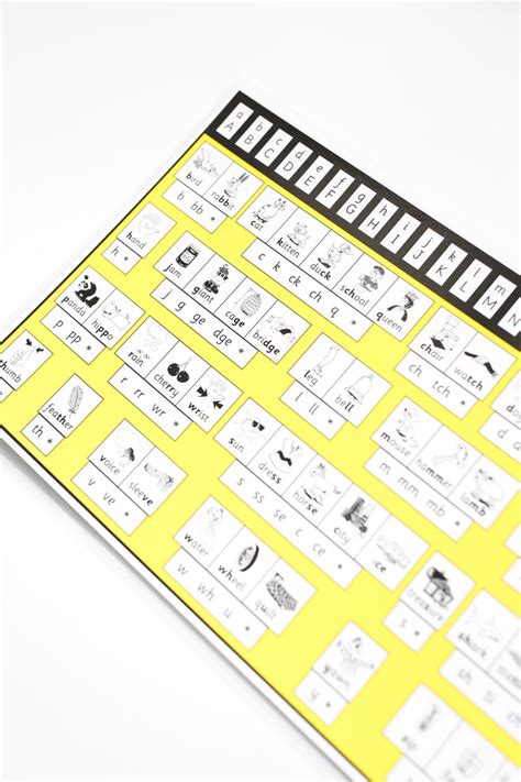 Thrass Chart – Learn with Miss B