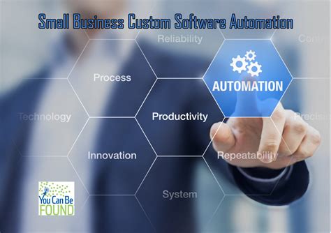 Custom Small Business Software and Workflow Automation