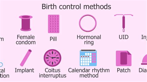 Contraceptive Methods