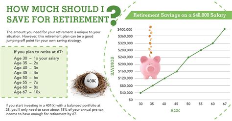 How Much Should I Save? A Simple Retirement Plan for Your Savings by ...