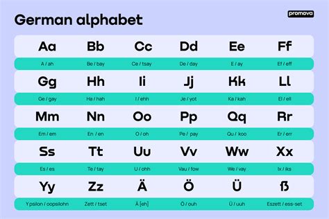 Exploring the Alphabet: A Guide to the German Letter System