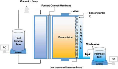 What You Need to Know About Low Pressure System Diagrams