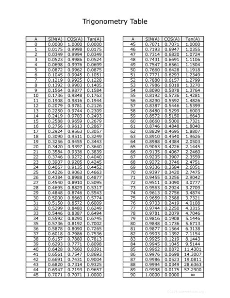 8 Pics Trigonometric Table Till 360 Degree Pdf And View - Alqu Blog