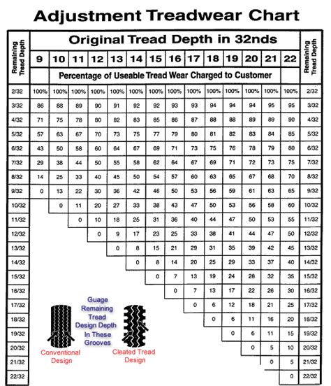 Printable Tire Depth Gauge - Printable Word Searches