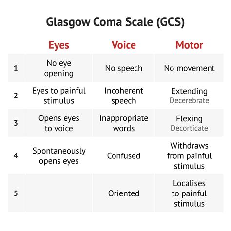 Printable Glasgow Coma Scale