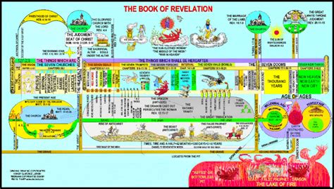 TRIBULATION 7 SEALS, 7 TRUMPETS, 7 BOWLS – CHART - SO4J