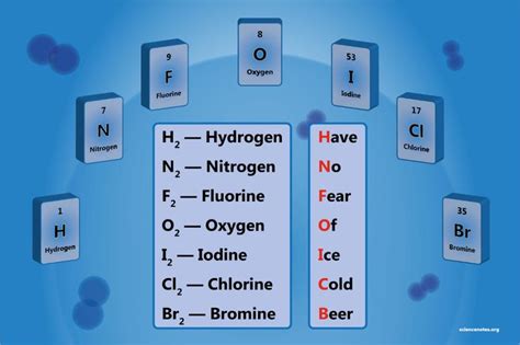 This is a list of all of the diatomic elements and their common ...