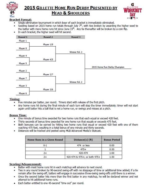 2015 Home Run Derby: New Rules Simply Explained — wonderland diaries