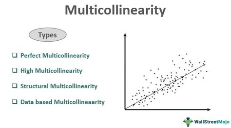 Multicollinearity - Definition, Types, Regression, Examples