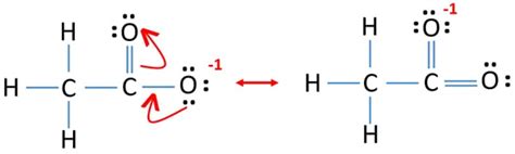 Acetate (CH3COO-) ion Lewis Structure, Resonance Structures