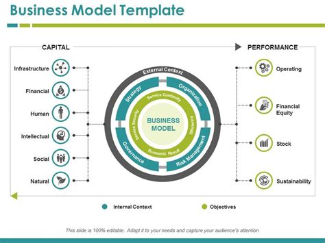 Business Model Template Ppt PowerPoint Presentation Pictures Styles