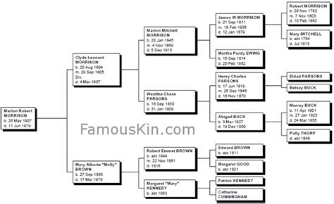 John Wayne Genealogy | Family Tree Pedigree