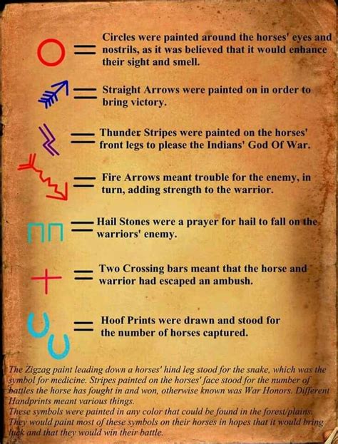 Meanings of Indian Horse Paint Markings