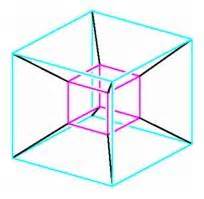 Perspective Views of the Hypercube