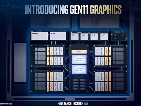 Intel UHD Graphics (Jasper Lake 24 EU) vs Intel UHD Graphics Xe 24EUs ...