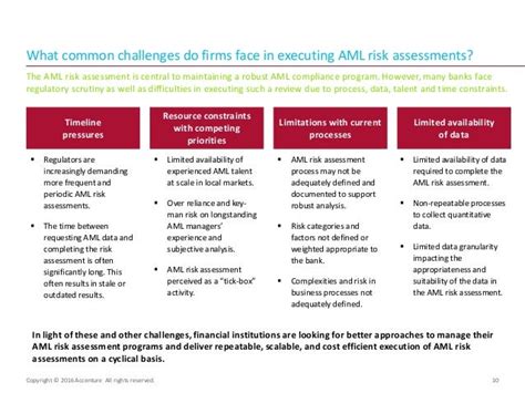 Aml Risk Assessment Template Sample Templates Sample Templates - Riset