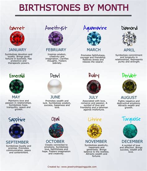 Image result for birthstones | Birthstones by month, March birth stone ...