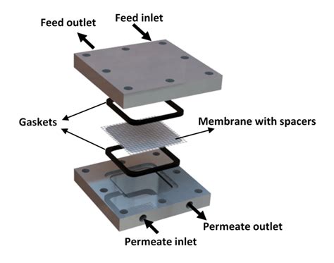 Schematic diagram of the fabricated membrane distillation (MD) cell ...