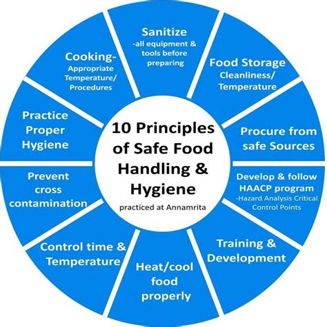 Food Safety : Most Wanted – Culinarynotes | Food safety, Food safety ...