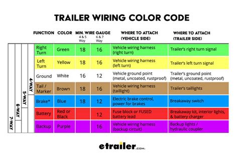 5+ Trailer Wiring Color - TrentEmmett