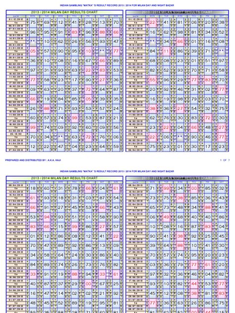 2013 / 2014 Milan Day & Night Matka Results Chart With Pana Till 02.11. ...