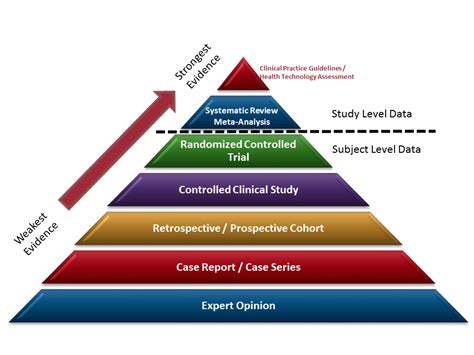 Levels of Evidence - Physical Therapy Library Guide - LibGuides at ...