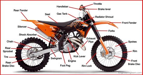 11 Parts of Dirt Bike and Their Uses [with Pictures & Names ...