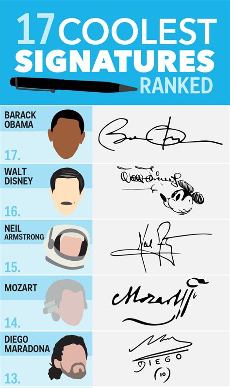 businessinsider | Cool signatures, Signatures handwriting, Signature ideas