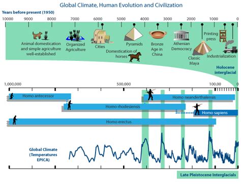 We've been through climate changes before