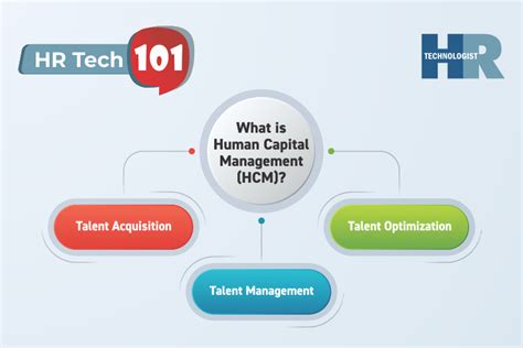 What is Human Capital Management (HCM)? Definition, Process, Platforms ...