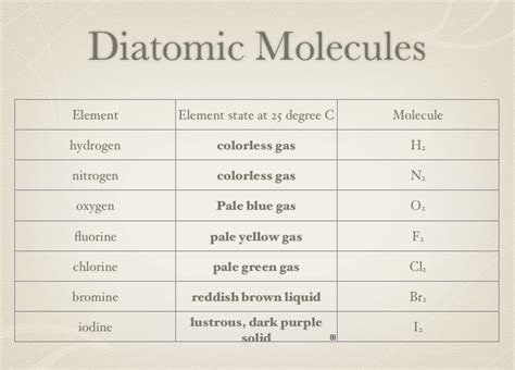 Diatomic Molecules - Chemistry Ch. 4