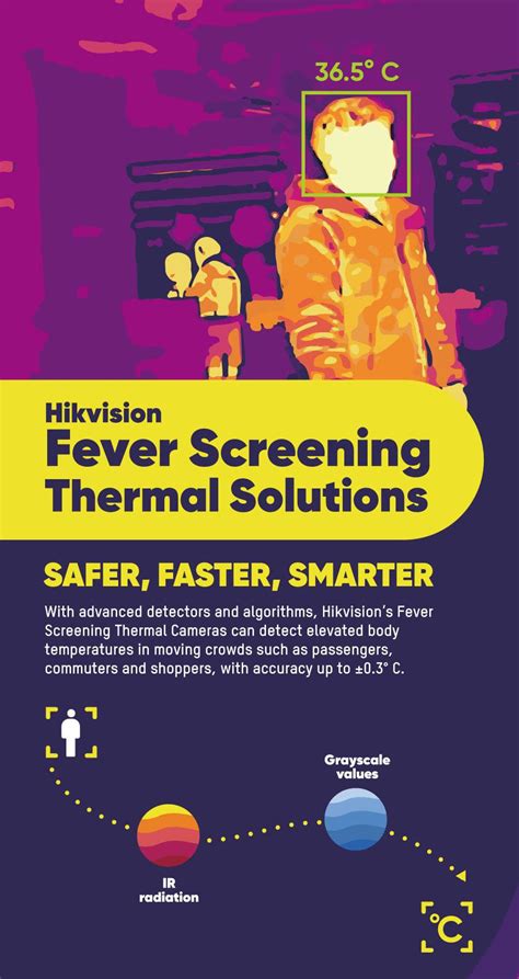 Amazing New Hikvision Thermal Cameras - Hubee Security