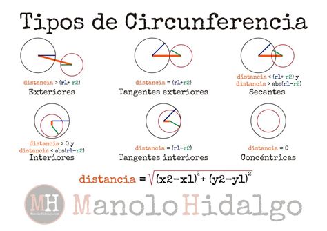 Ejercicio 10. Circunferencias - Manolo Hidalgo