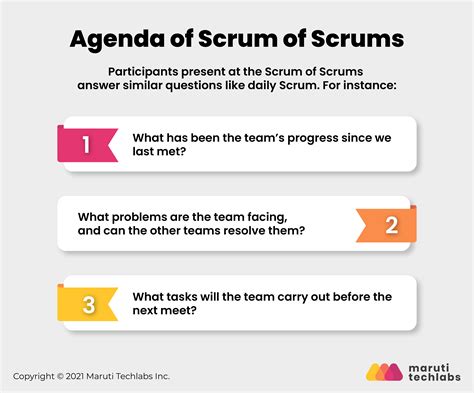 A Comprehensive Guide to Scrum of Scrums: An Answer to Large-Scale Agile