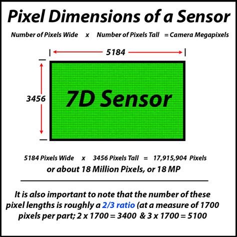 What Are Pixel Dimensions? | Michael The Maven