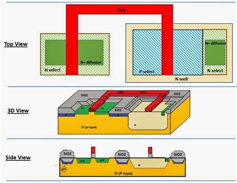 Cmos Inverter 3D - Layout Design On Microwind / Shows the generated 3d ...