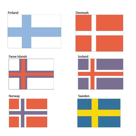 Why Scandinavian Countries Have Similar Flags - About Flag Collections