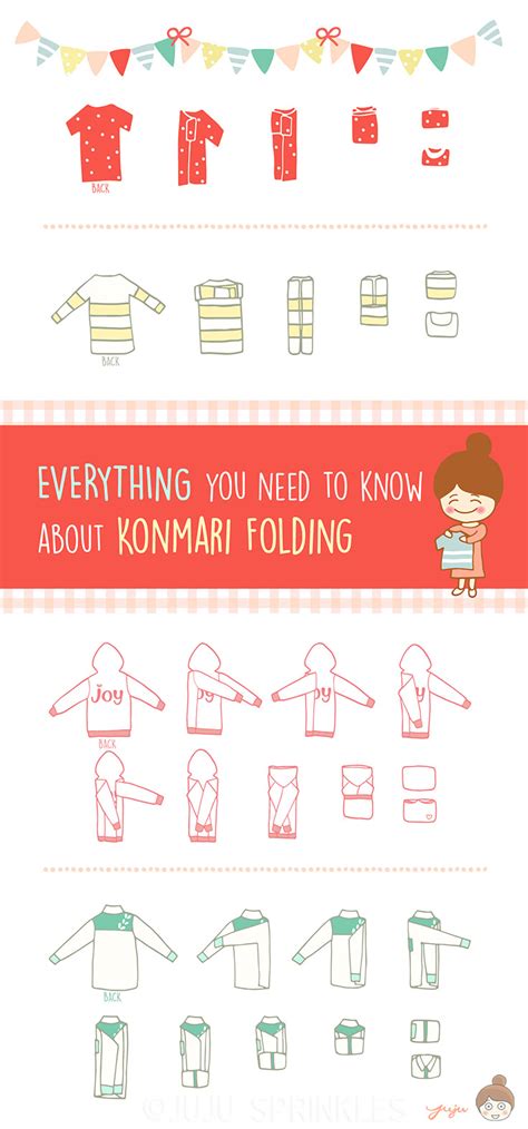 Everything You Ever Need To Know About KonMari Folding – Juju Sprinkles