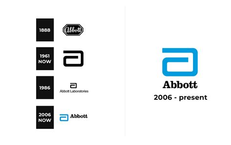 Abbott Logo and sign, new logo meaning and history, PNG, SVG