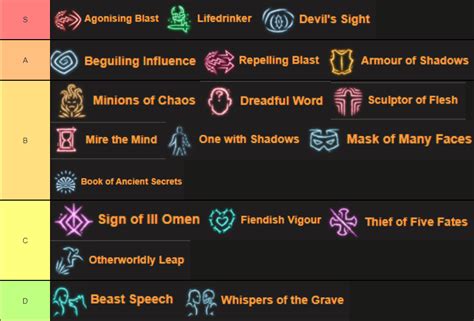 Warlock Eldritch Invocation Tier List : r/BaldursGate3