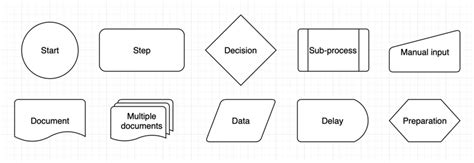 Draw Io Flowchart Symbols