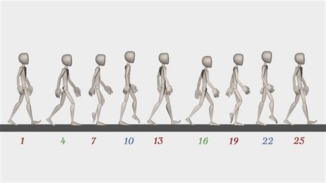 walk cycle animation visual formula | Animation image par image, Dessin ...