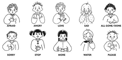 Learn Signs - Sign Language