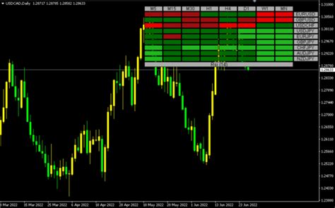 RSI Heatmap Indicator free download - FX141.COM