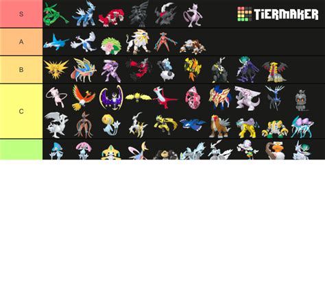 Legendary/Mythical Pokémon (Gen 8 + DLC) Tier List (Community Rankings ...